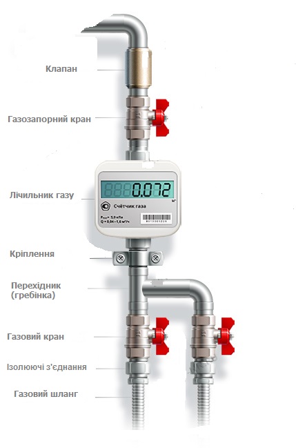 Встановлення газових лічильників у Київських квартирах.